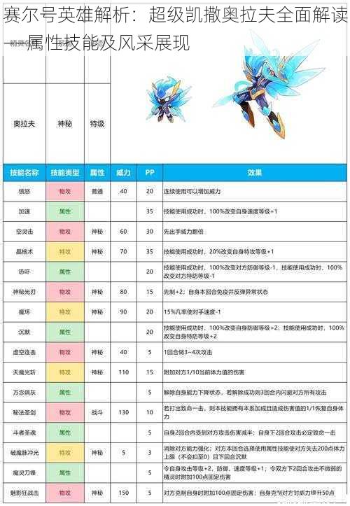 赛尔号英雄解析：超级凯撒奥拉夫全面解读——属性技能及风采展现