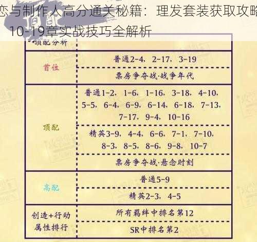 恋与制作人高分通关秘籍：理发套装获取攻略，10-19章实战技巧全解析