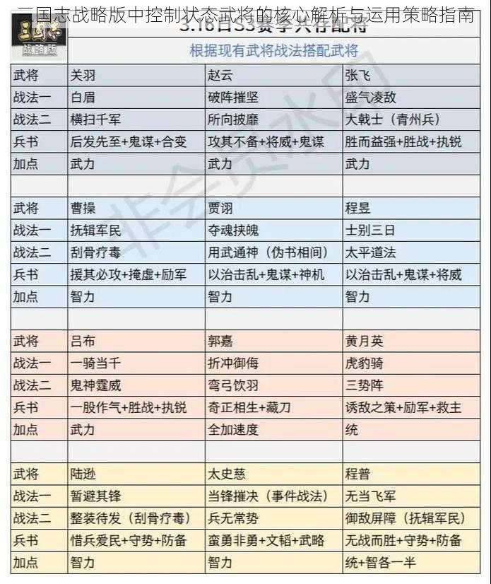 三国志战略版中控制状态武将的核心解析与运用策略指南