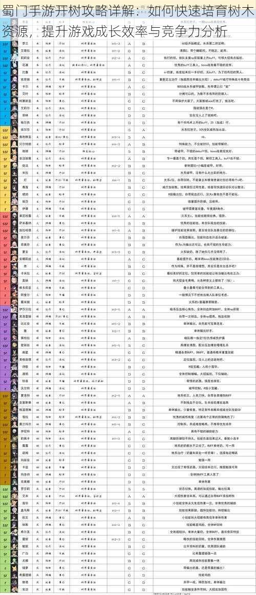 蜀门手游开树攻略详解：如何快速培育树木资源，提升游戏成长效率与竞争力分析