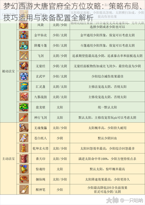 梦幻西游大唐官府全方位攻略：策略布局、技巧运用与装备配置全解析