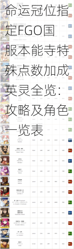 命运冠位指定FGO国服本能寺特殊点数加成英灵全览：攻略及角色一览表
