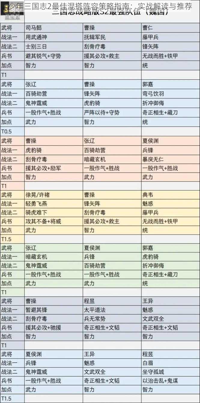 少年三国志2最佳混搭阵容策略指南：实战解读与推荐