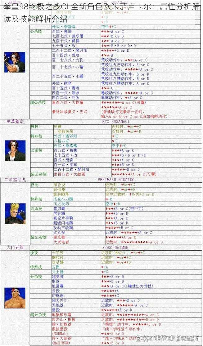 拳皇98终极之战OL全新角色欧米茄卢卡尔：属性分析解读及技能解析介绍