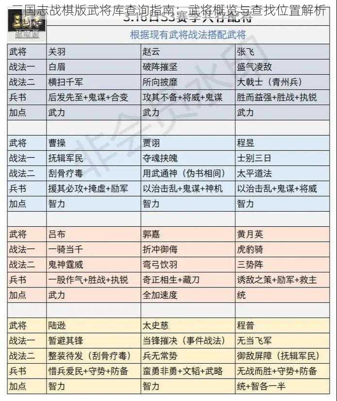 三国志战棋版武将库查询指南：武将概览与查找位置解析