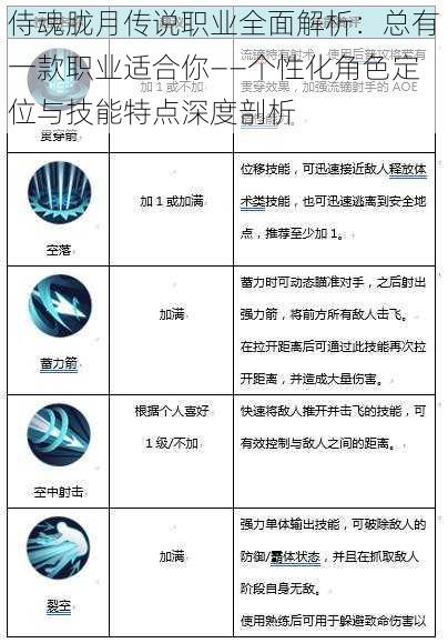 侍魂胧月传说职业全面解析：总有一款职业适合你——个性化角色定位与技能特点深度剖析