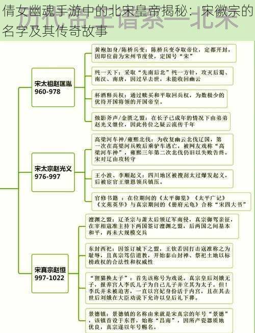 倩女幽魂手游中的北宋皇帝揭秘：宋徽宗的名字及其传奇故事