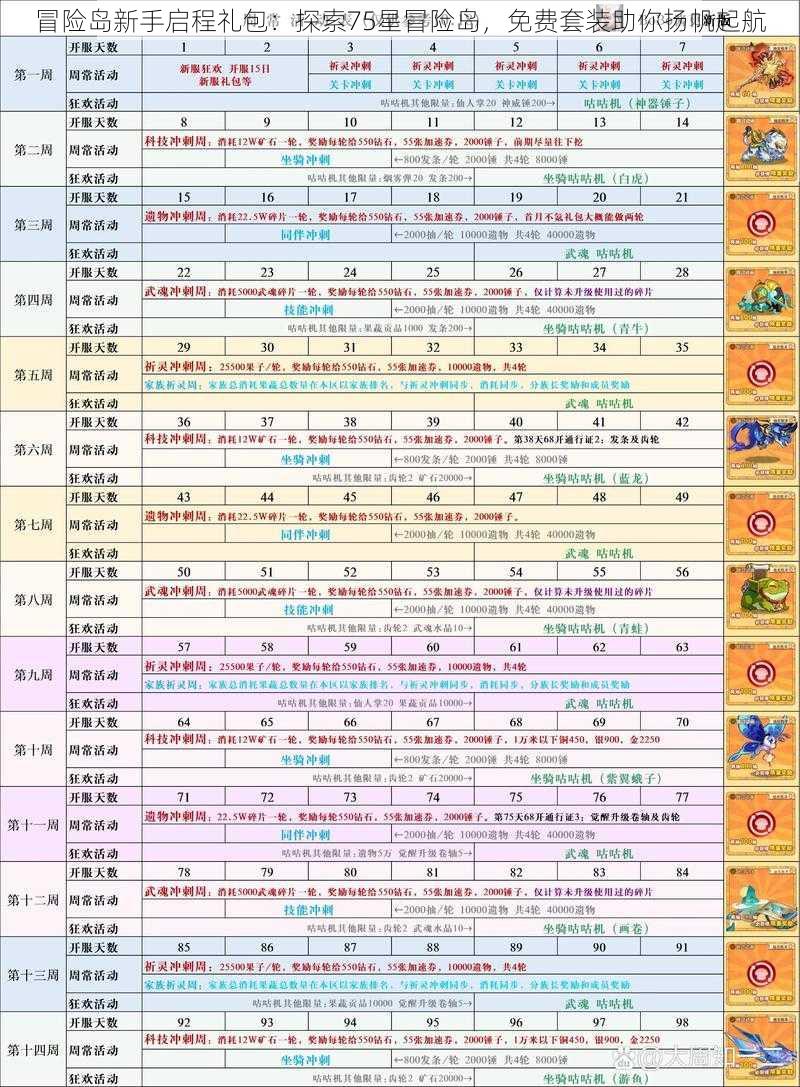 冒险岛新手启程礼包：探索75星冒险岛，免费套装助你扬帆起航