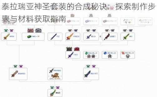 泰拉瑞亚神圣套装的合成秘诀：探索制作步骤与材料获取指南