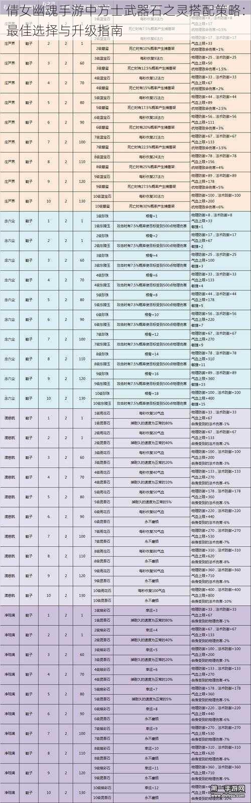 倩女幽魂手游中方士武器石之灵搭配策略：最佳选择与升级指南