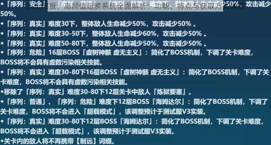 乐土周报：高颜值翅膀系统全面解析：功能、特点与获取方式详解