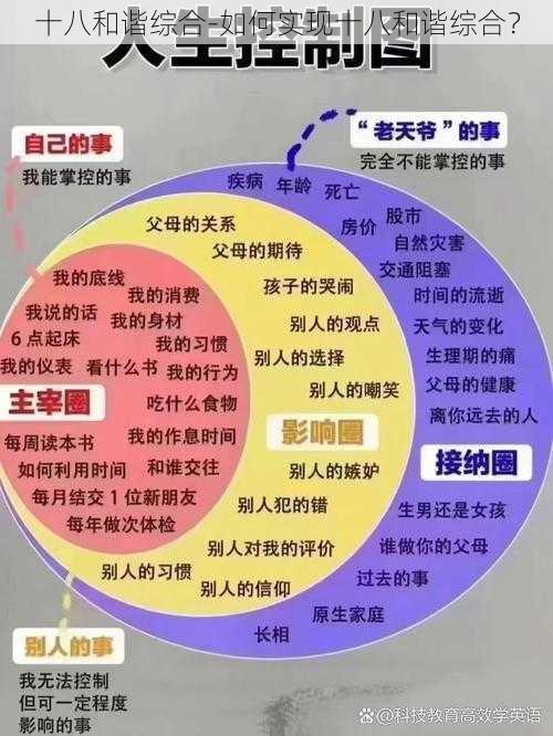 十八和谐综合-如何实现十八和谐综合？