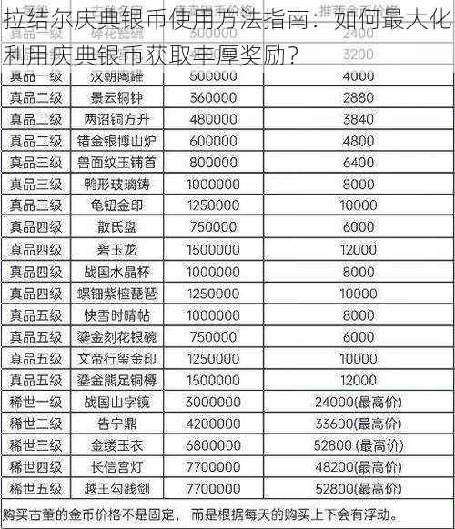 拉结尔庆典银币使用方法指南：如何最大化利用庆典银币获取丰厚奖励？