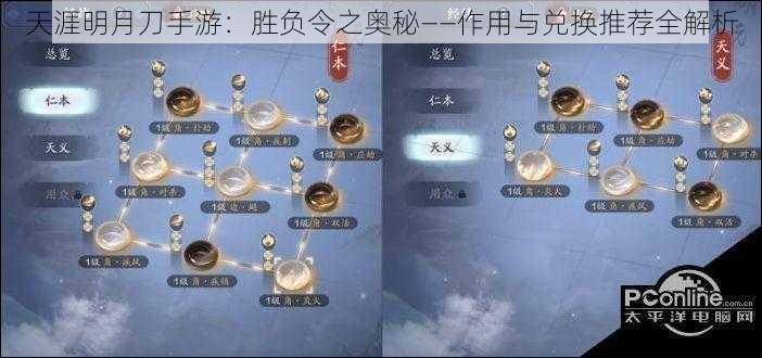 天涯明月刀手游：胜负令之奥秘——作用与兑换推荐全解析