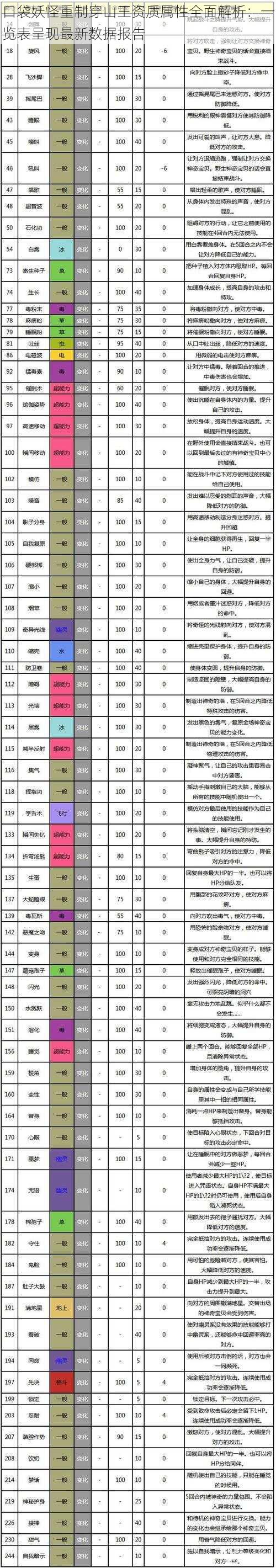 口袋妖怪重制穿山王资质属性全面解析：一览表呈现最新数据报告