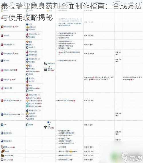 泰拉瑞亚隐身药剂全面制作指南：合成方法与使用攻略揭秘