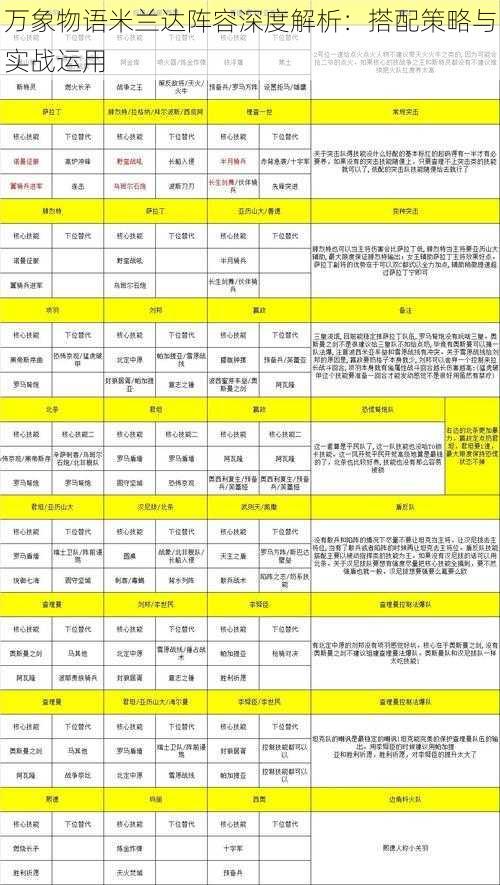 万象物语米兰达阵容深度解析：搭配策略与实战运用