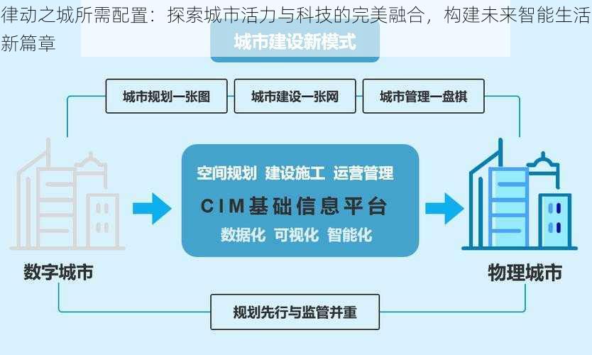 律动之城所需配置：探索城市活力与科技的完美融合，构建未来智能生活新篇章