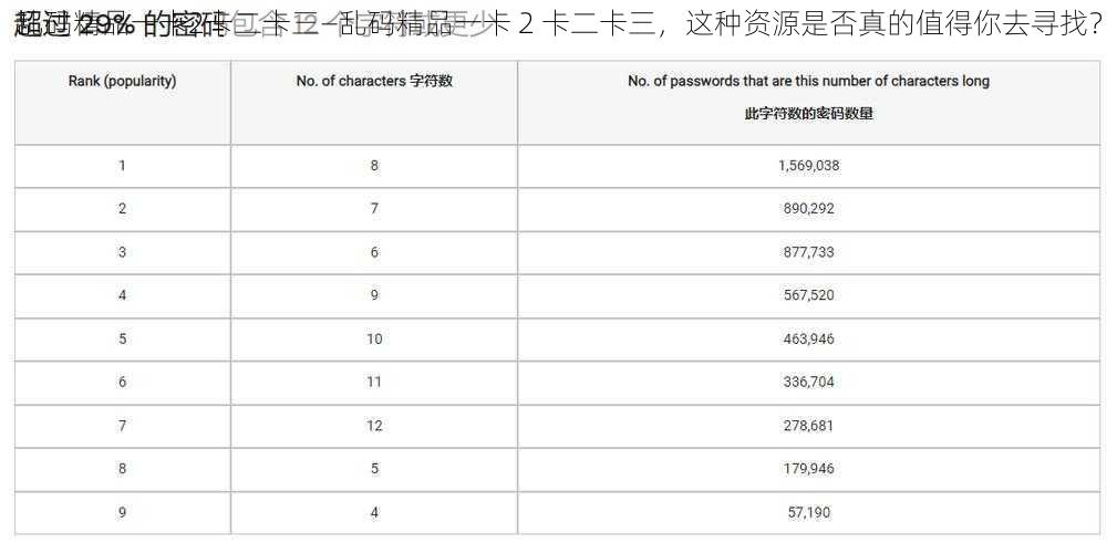 乱码精品一卡2卡二卡三—乱码精品一卡 2 卡二卡三，这种资源是否真的值得你去寻找？