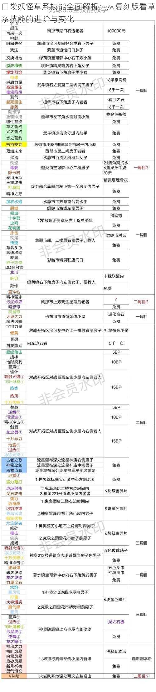 口袋妖怪草系技能全面解析：从复刻版看草系技能的进阶与变化