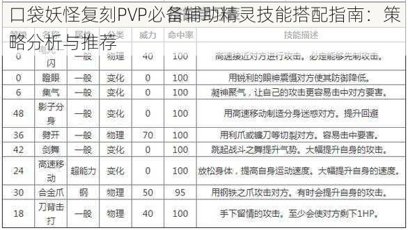 口袋妖怪复刻PVP必备辅助精灵技能搭配指南：策略分析与推荐