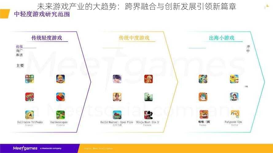 未来游戏产业的大趋势：跨界融合与创新发展引领新篇章