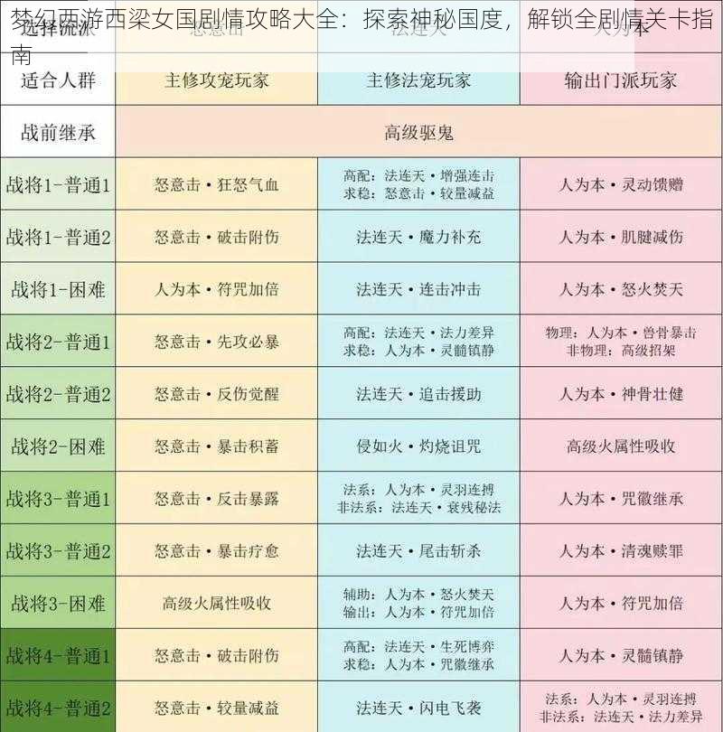 梦幻西游西梁女国剧情攻略大全：探索神秘国度，解锁全剧情关卡指南