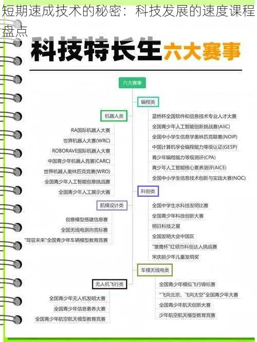 短期速成技术的秘密：科技发展的速度课程盘点