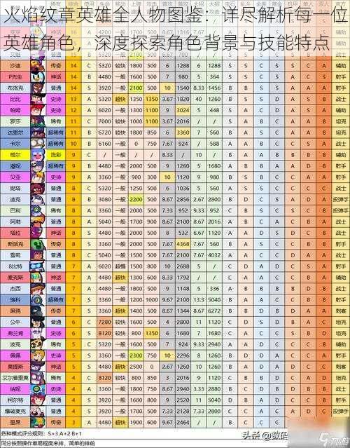 火焰纹章英雄全人物图鉴：详尽解析每一位英雄角色，深度探索角色背景与技能特点