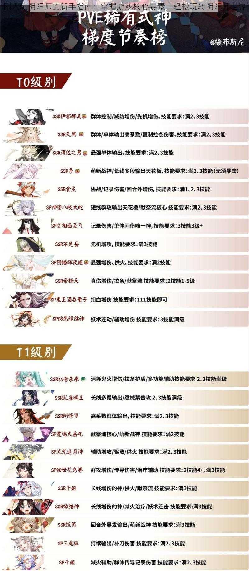 刚入坑阴阳师的新手指南：掌握游戏核心要素，轻松玩转阴阳师世界