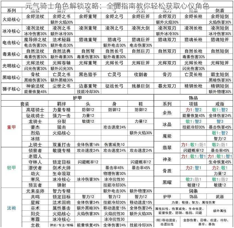 元气骑士角色解锁攻略：全面指南教你轻松获取心仪角色