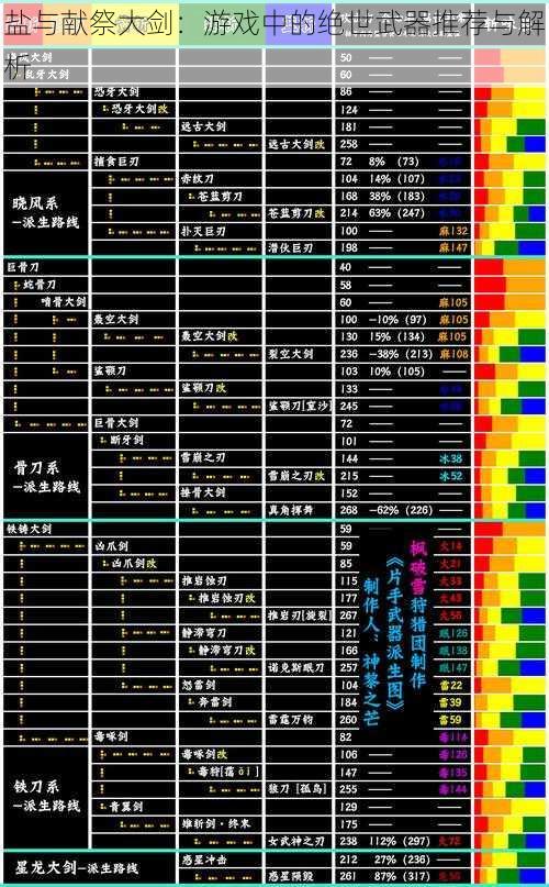 盐与献祭大剑：游戏中的绝世武器推荐与解析