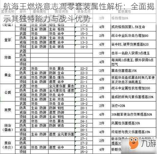 航海王燃烧意志凋零套装属性解析：全面揭示其独特能力与战斗优势