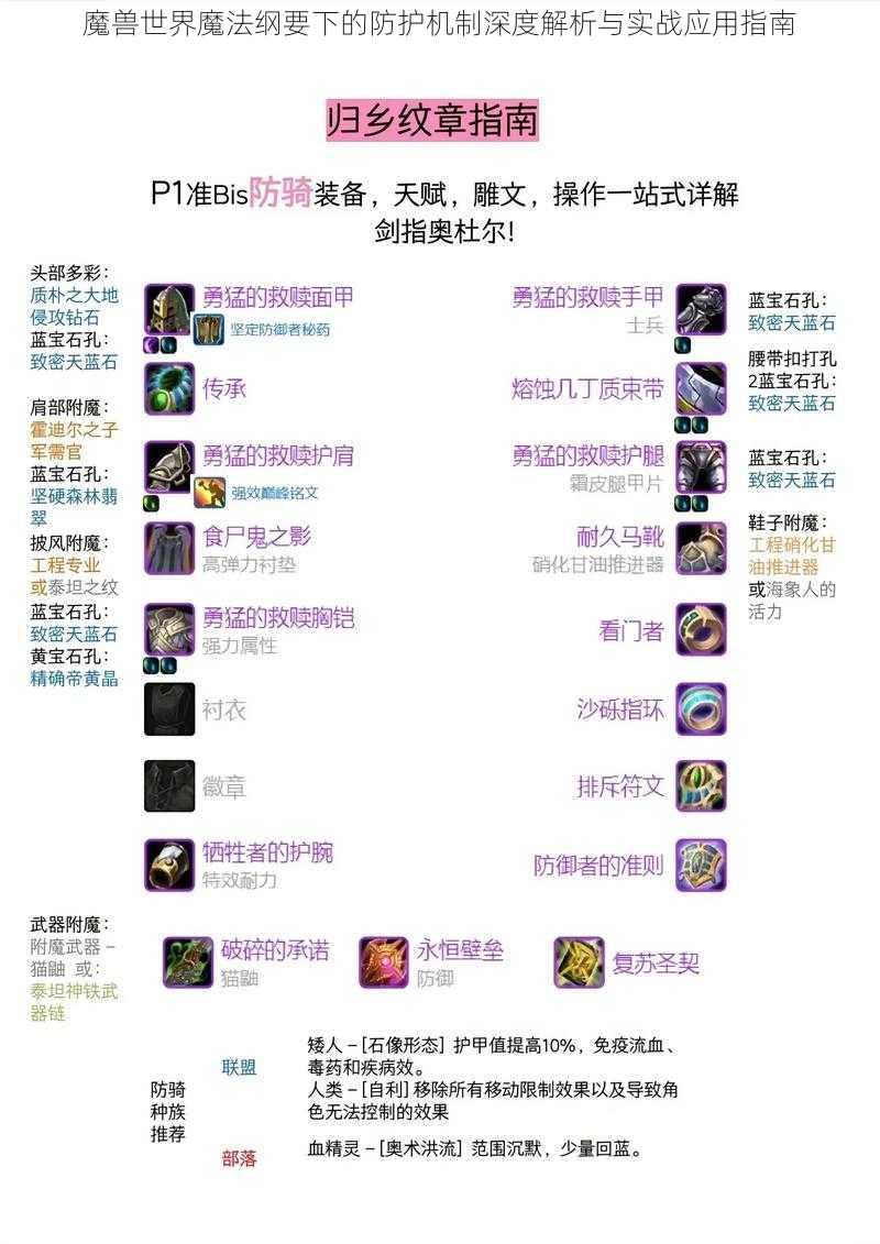 魔兽世界魔法纲要下的防护机制深度解析与实战应用指南