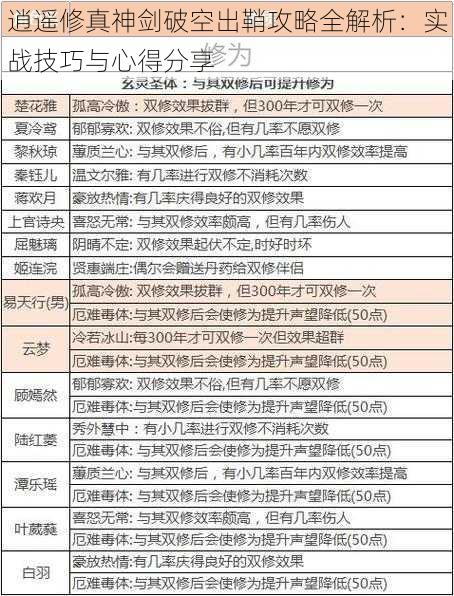 逍遥修真神剑破空出鞘攻略全解析：实战技巧与心得分享