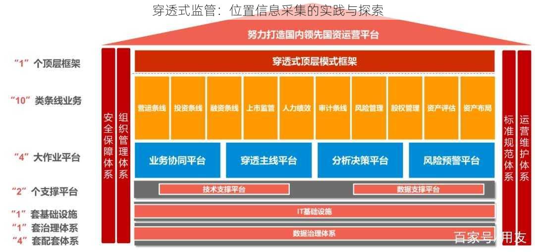 穿透式监管：位置信息采集的实践与探索