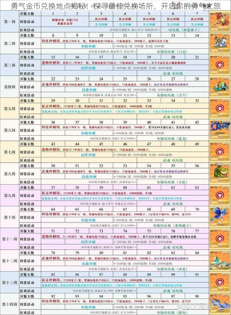 勇气金币兑换地点揭秘：探寻最佳兑换场所，开启你的勇气之旅