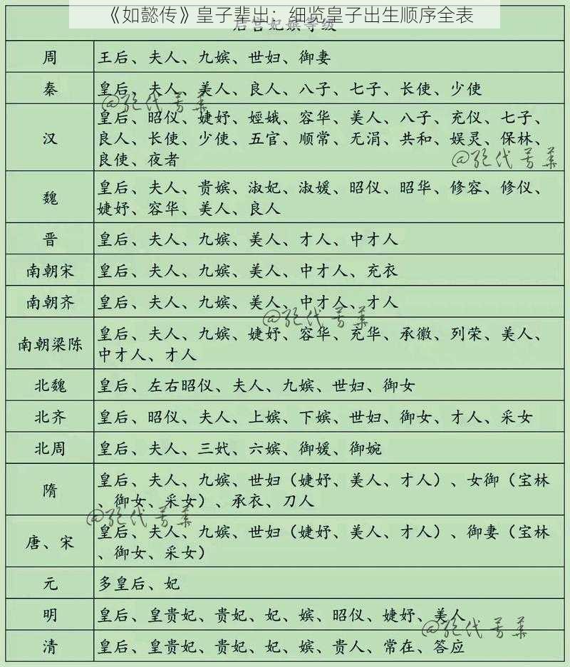 《如懿传》皇子辈出：细览皇子出生顺序全表