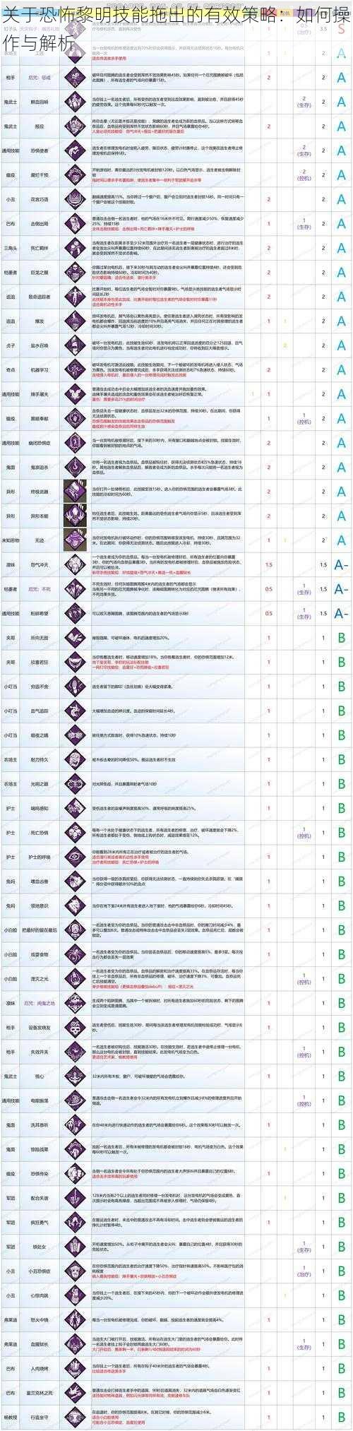 关于恐怖黎明技能拖出的有效策略：如何操作与解析