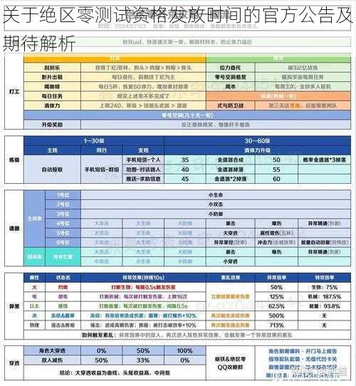 关于绝区零测试资格发放时间的官方公告及期待解析