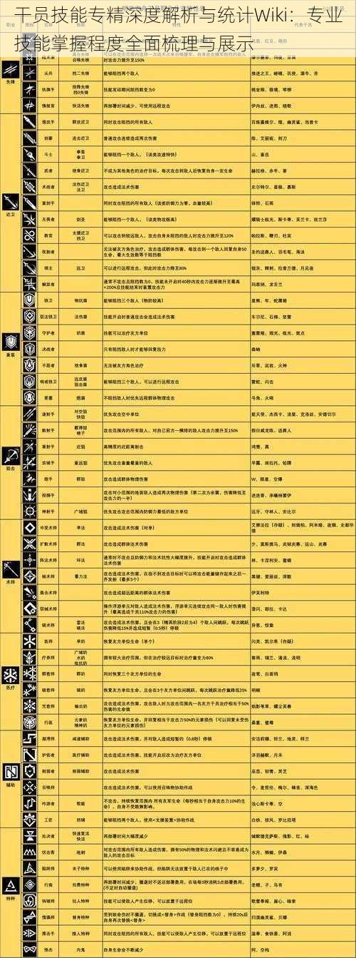 干员技能专精深度解析与统计Wiki：专业技能掌握程度全面梳理与展示