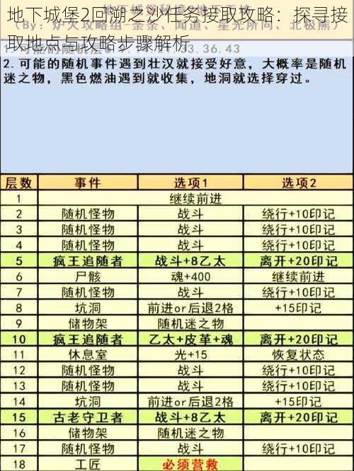 地下城堡2回溯之沙任务接取攻略：探寻接取地点与攻略步骤解析