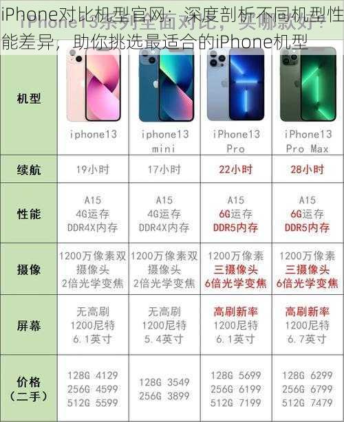 iPhone对比机型官网：深度剖析不同机型性能差异，助你挑选最适合的iPhone机型