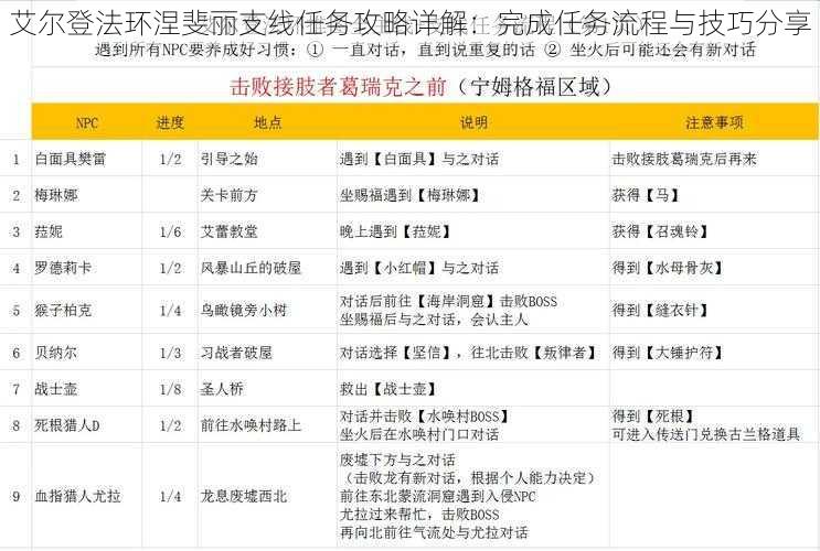 艾尔登法环涅斐丽支线任务攻略详解：完成任务流程与技巧分享