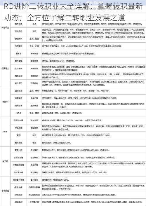 RO进阶二转职业大全详解：掌握转职最新动态，全方位了解二转职业发展之道