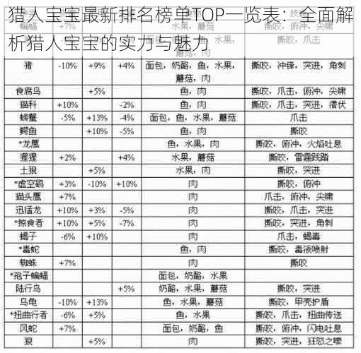 猎人宝宝最新排名榜单TOP一览表：全面解析猎人宝宝的实力与魅力