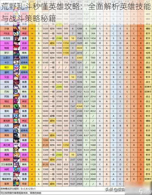 荒野乱斗秒懂英雄攻略：全面解析英雄技能与战斗策略秘籍