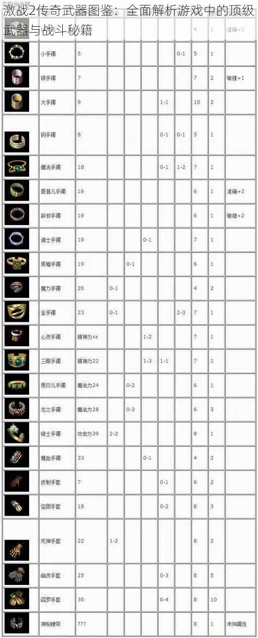 激战2传奇武器图鉴：全面解析游戏中的顶级武器与战斗秘籍