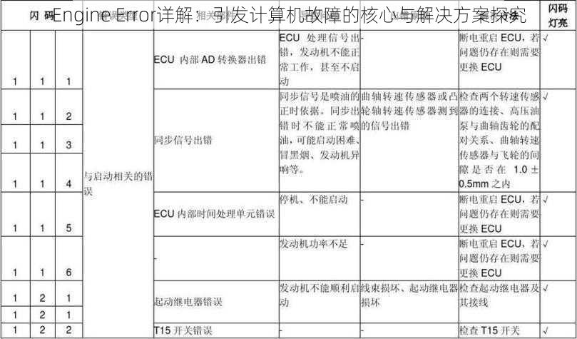 Engine Error详解：引发计算机故障的核心与解决方案探究