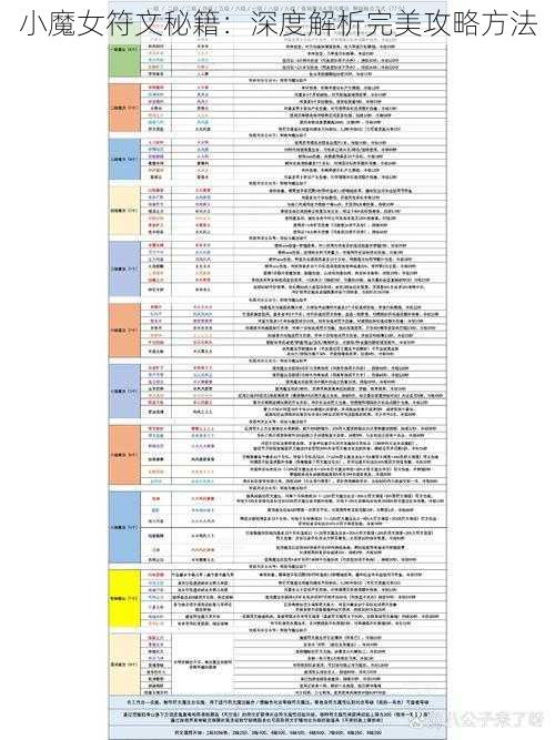 小魔女符文秘籍：深度解析完美攻略方法